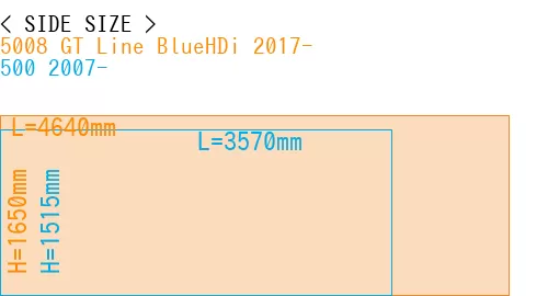 #5008 GT Line BlueHDi 2017- + 500 2007-